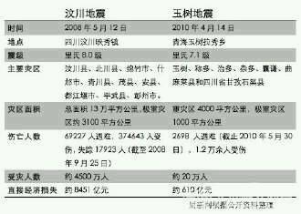 汶川地震最新情况报告概览