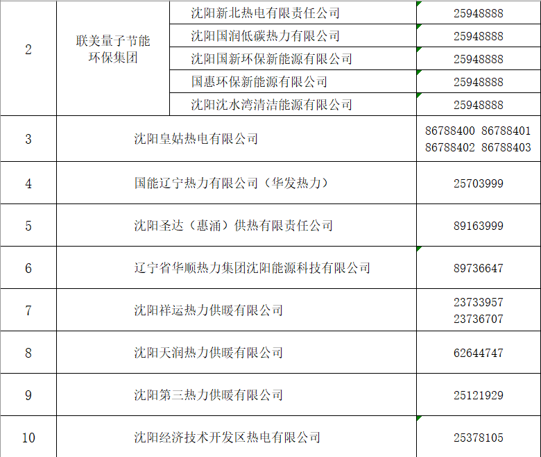 渭南全面升级供暖系统，保障温暖过冬最新消息