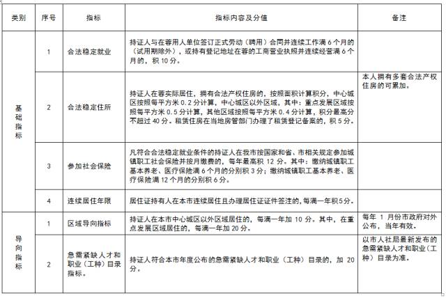 成都最新大专入户政策解读及影响分析