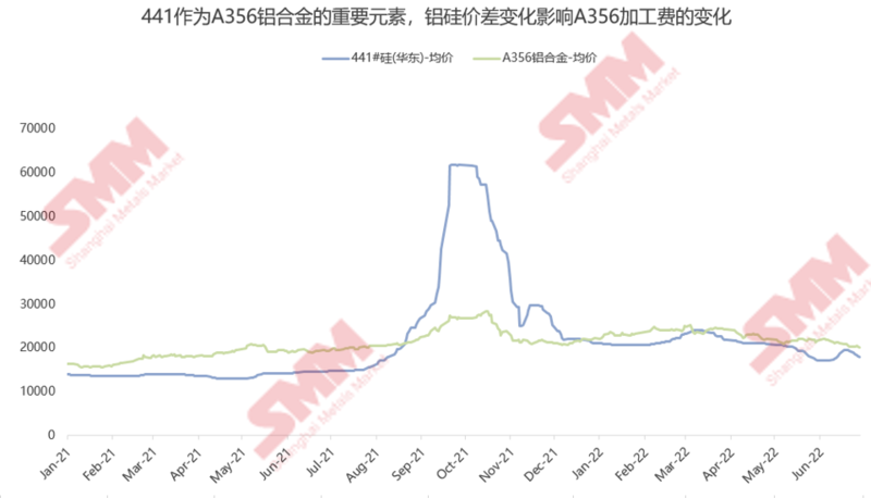 伦敦铝市场最新动态及行业趋势分析，市场反应与趋势展望