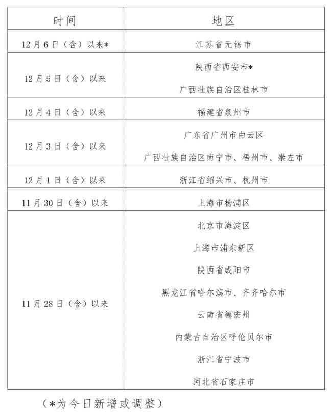 北京最新疫情动态，国家防控措施与公众关注焦点