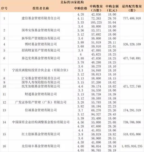 洛阳钼业最新概览信息