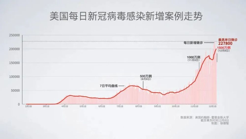 美国最新疫情人口概况概述