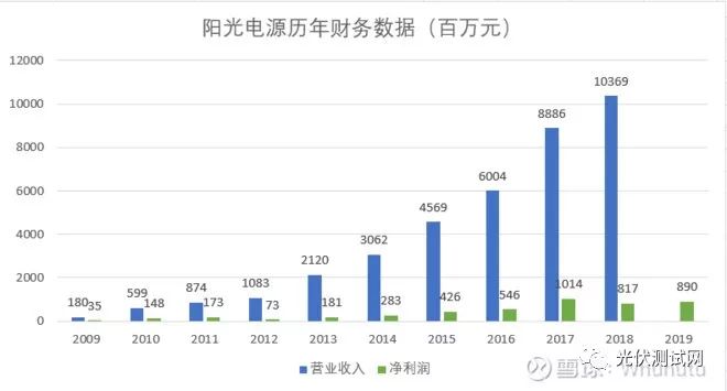 阳光电源市值揭秘，背后的力量与前景展望