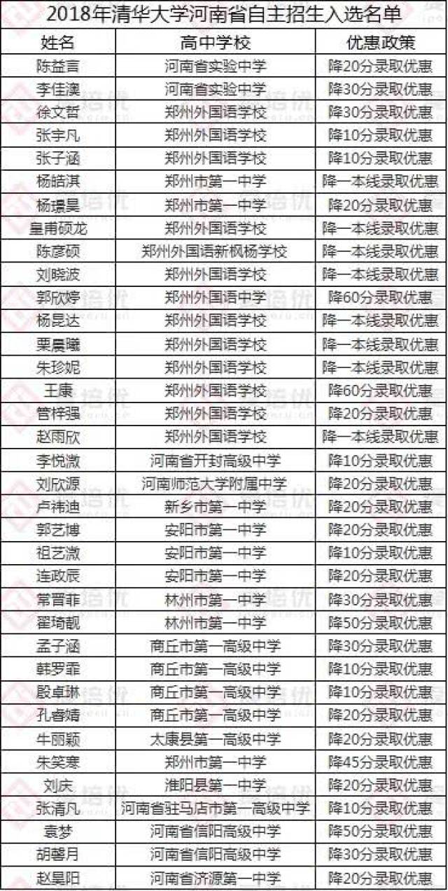 2018年最新改名字规定深度解读