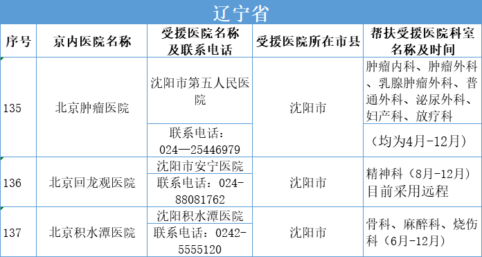 北京疫情患者最新情况深度剖析