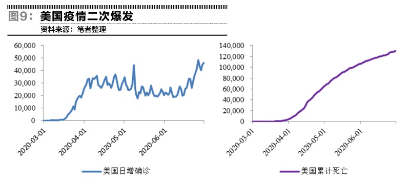 美国弗洛伊德事件最新进展及其社会影响概述