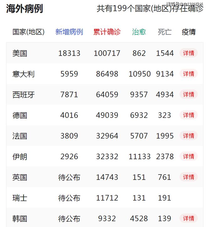 全球疫情动态，最新概况与趋势分析