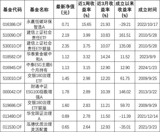 指数型基金最新收益概览，投资回报与市场表现分析