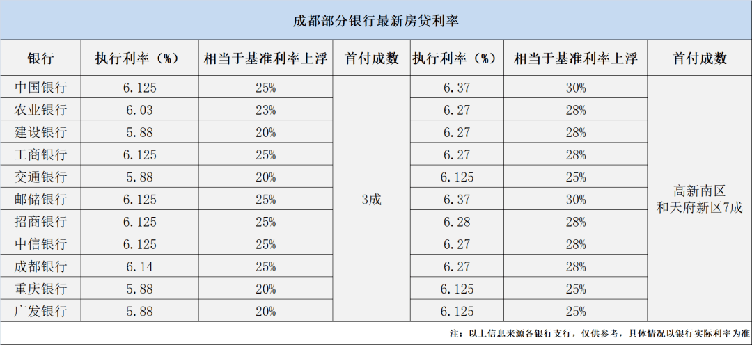 成都银行贷款利率最新动态深度解析