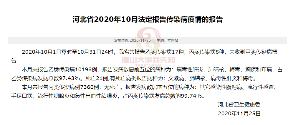 河北疫情最新情况报告概览