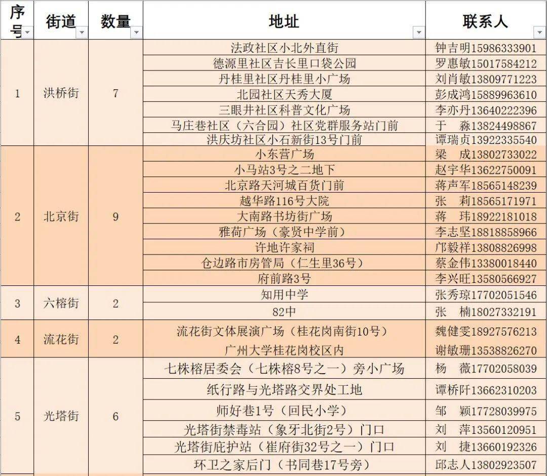 云州区最新事件综述概览